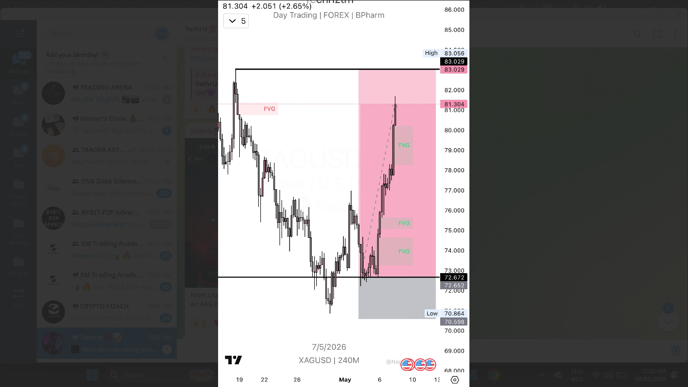 Trading chart