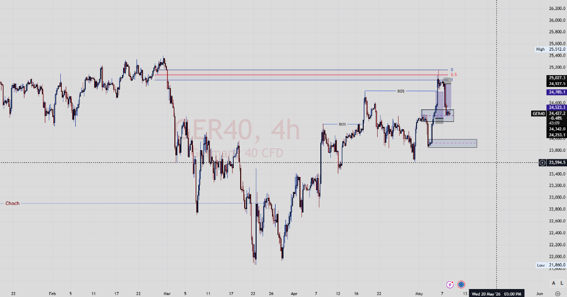 Trading chart